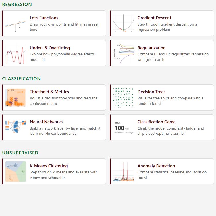 Interactive ML Demos