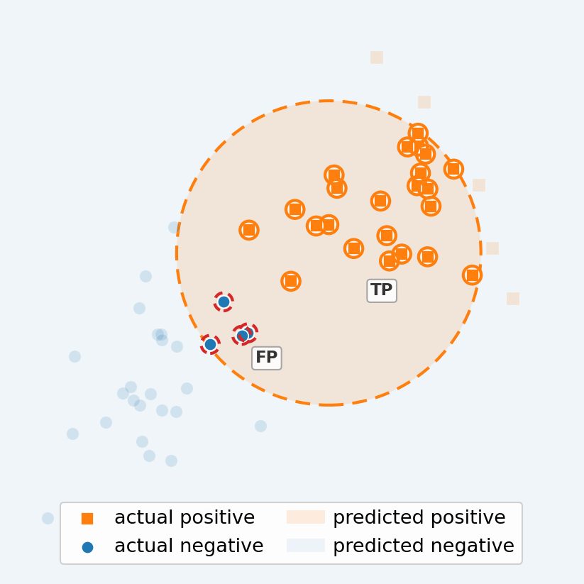 Introduction to Data Science & Machine Learning